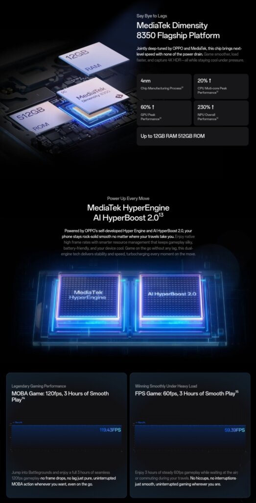 OPPO Reno14 5G Slim Design, Big Battery & Flagship Performance के साथ।
